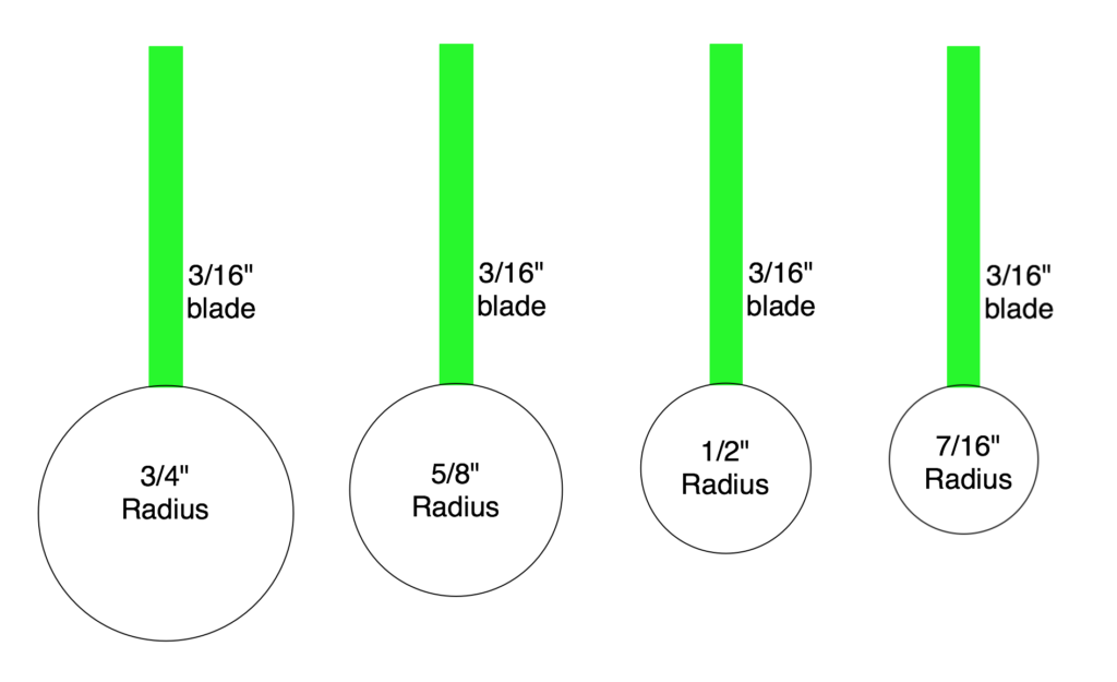 Radius of Hollow - To Scale